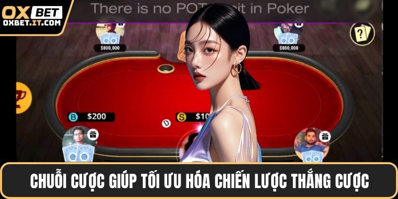 Chuỗi cược giúp tối ưu hóa chiến lược thắng cược